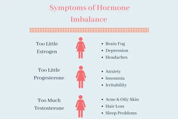Hormonal Disorder